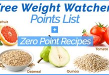 Free Weight Watchers Points List