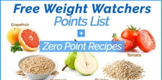 Free Weight Watchers Points List