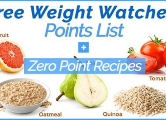 Free Weight Watchers Points List
