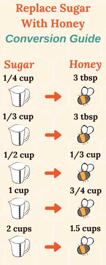 How To Properly Substitute Honey For Sugar While Baking - Health 2024 | PopcornTime