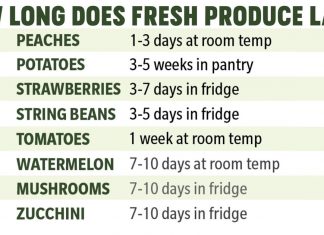 Produce Guide: How Long Do Fresh Fruits And Veggies Really Last?