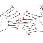 Simple Tricks To Help With Multiplication