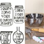 The practical cooking chart to simplify your time in the kitchen