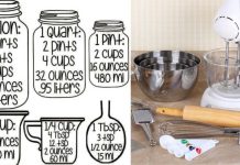 The practical cooking chart to simplify your time in the kitchen