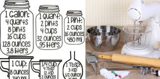 The practical cooking chart to simplify your time in the kitchen