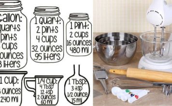 The practical cooking chart to simplify your time in the kitchen