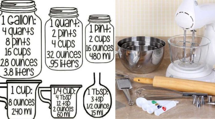 The practical cooking chart to simplify your time in the kitchen