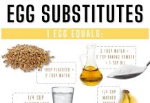 Egg Substitutes
