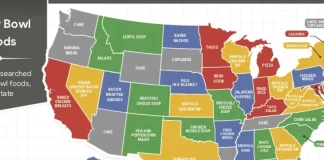 Here Are the Most Popular Super Bowl Snacks in Every State, According to Google