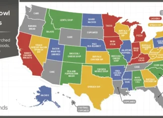 Here Are the Most Popular Super Bowl Snacks in Every State, According to Google