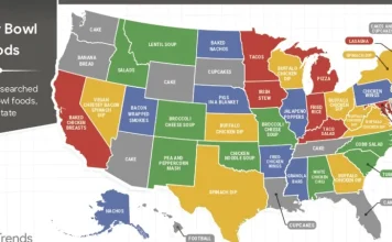 Here Are the Most Popular Super Bowl Snacks in Every State, According to Google
