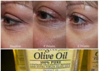 Unlock the Benefits of Olive Oil for Eye Health