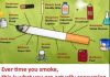 Ever time you smoke, this is what you are actually consuming