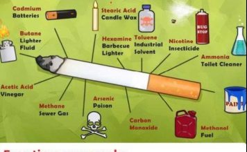 Ever time you smoke, this is what you are actually consuming