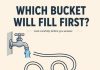 WHICH BUCKET WILL FILL FIRST?